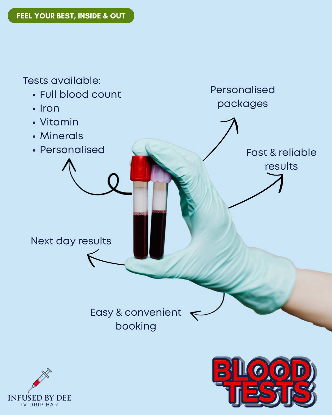 Hormone Tests