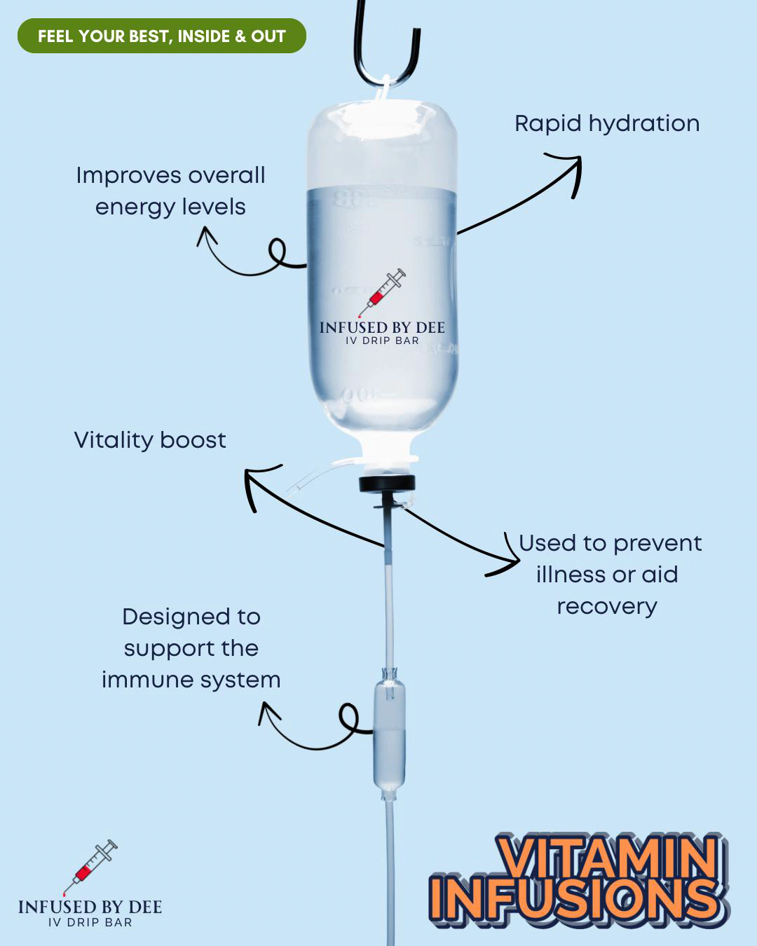 Vitamin Drips